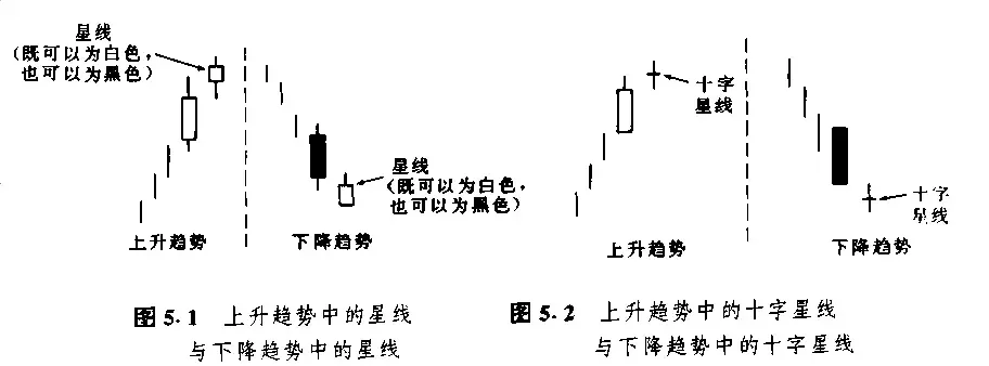 日本蜡烛图技术里那些最常见K线形态整理看这一篇就够了!