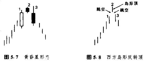 日本蜡烛图技术里那些最常见K线形态整理看这一篇就够了!