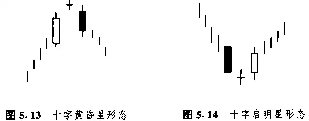 日本蜡烛图技术里那些最常见K线形态整理看这一篇就够了!