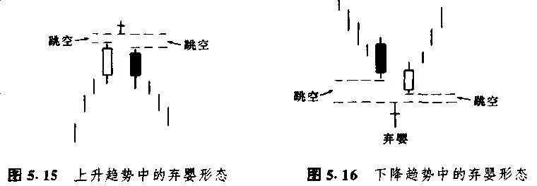 日本蜡烛图技术里那些最常见K线形态整理看这一篇就够了!