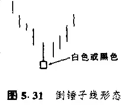 日本蜡烛图技术里那些最常见K线形态整理看这一篇就够了!