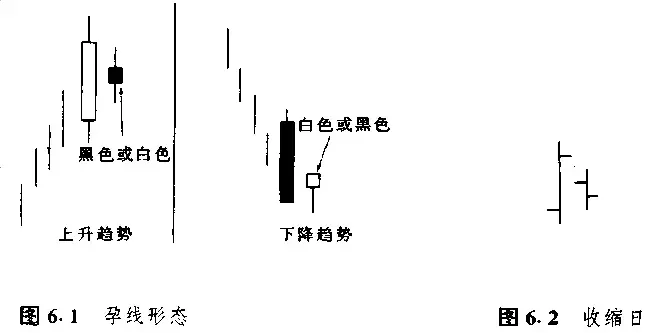 日本蜡烛图技术里那些最常见K线形态整理看这一篇就够了!