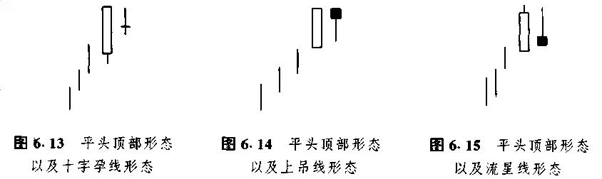 日本蜡烛图技术里那些最常见K线形态整理看这一篇就够了!