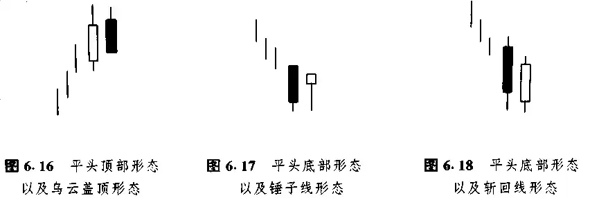 日本蜡烛图技术里那些最常见K线形态整理看这一篇就够了!