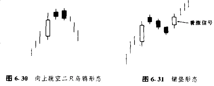 日本蜡烛图技术里那些最常见K线形态整理看这一篇就够了!