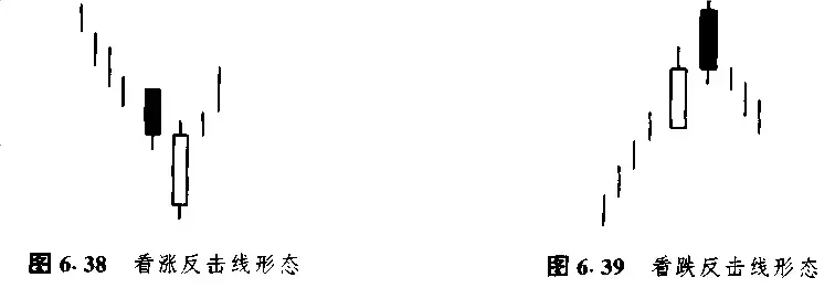 日本蜡烛图技术里那些最常见K线形态整理看这一篇就够了!