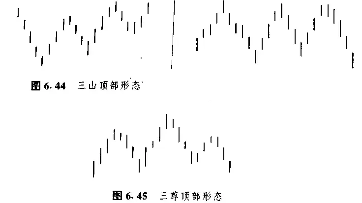 日本蜡烛图技术里那些最常见K线形态整理看这一篇就够了!