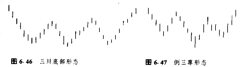 日本蜡烛图技术里那些最常见K线形态整理看这一篇就够了!