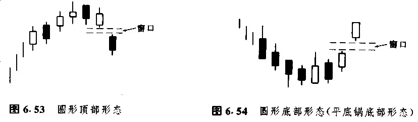 日本蜡烛图技术里那些最常见K线形态整理看这一篇就够了!