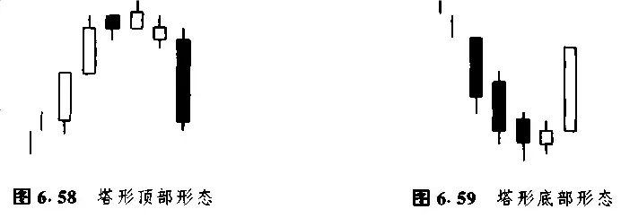 日本蜡烛图技术里那些最常见K线形态整理看这一篇就够了!