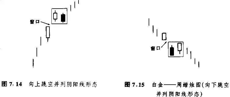 日本蜡烛图技术里那些最常见K线形态整理看这一篇就够了!