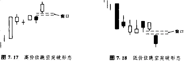 日本蜡烛图技术里那些最常见K线形态整理看这一篇就够了!