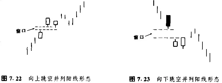 日本蜡烛图技术里那些最常见K线形态整理看这一篇就够了!
