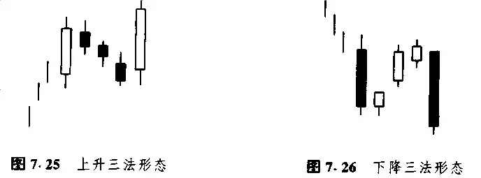 日本蜡烛图技术里那些最常见K线形态整理看这一篇就够了!