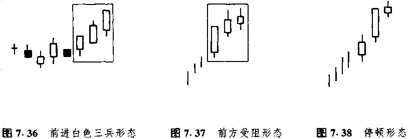 日本蜡烛图技术里那些最常见K线形态整理看这一篇就够了!