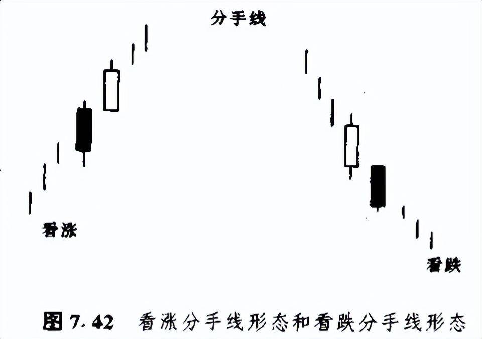 日本蜡烛图技术里那些最常见K线形态整理看这一篇就够了!