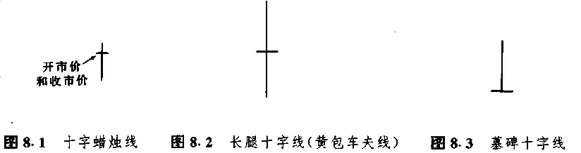 日本蜡烛图技术里那些最常见K线形态整理看这一篇就够了!
