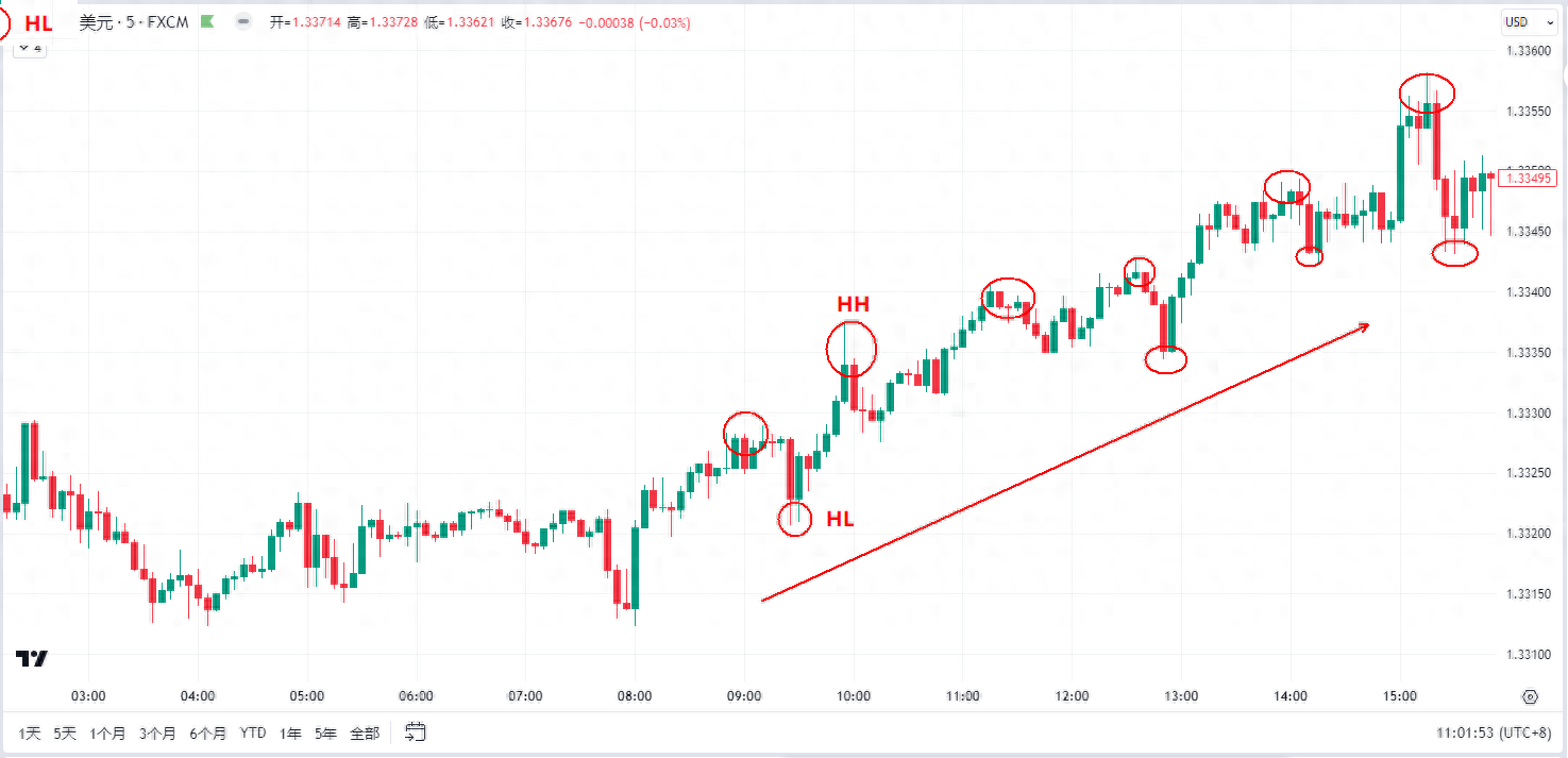 成为日内交易者时间挑战与资金规划