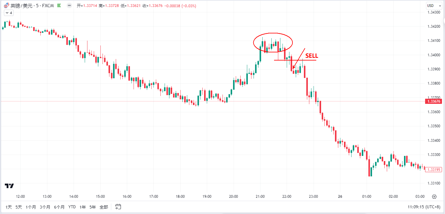 成为日内交易者时间挑战与资金规划