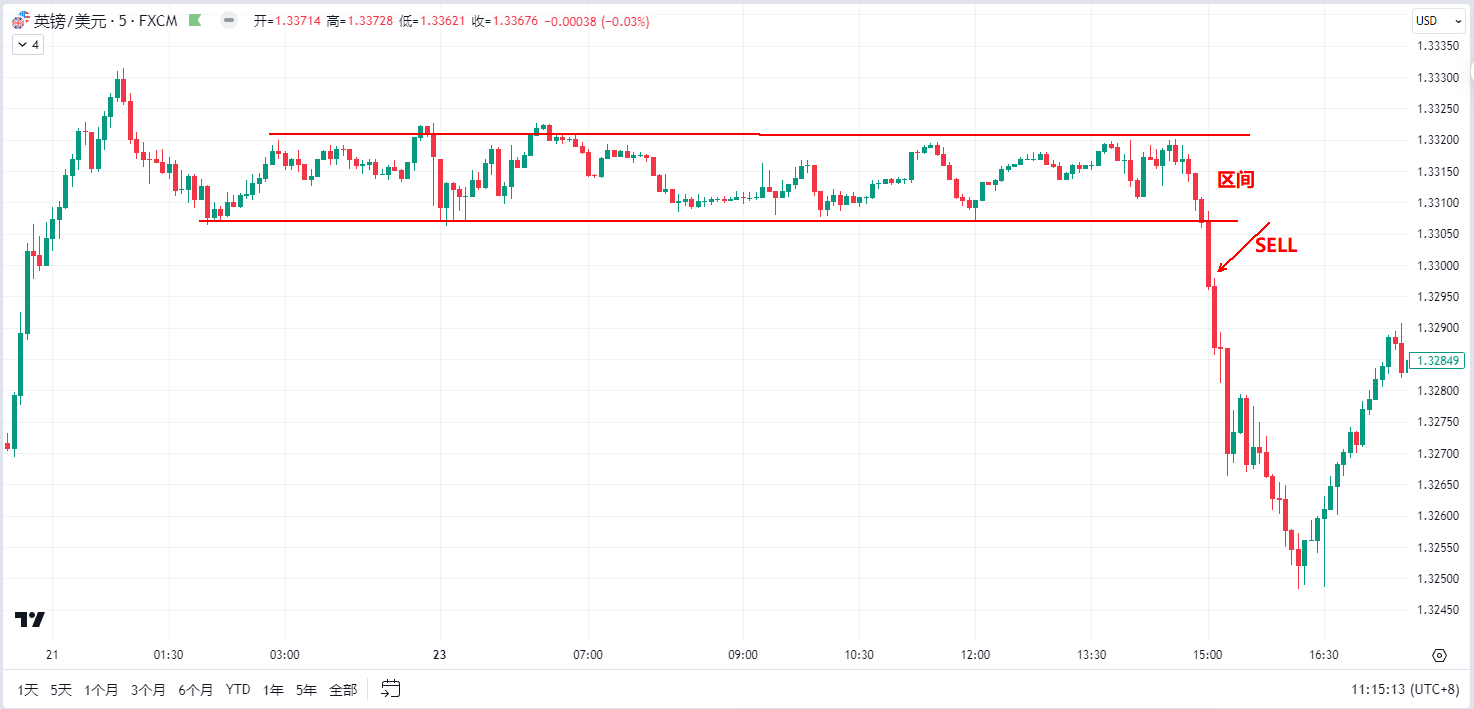 成为日内交易者时间挑战与资金规划