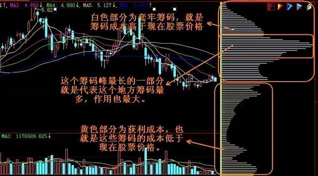 一位成功老股民的讲述怎么判断筹码是在主力手里还是散户手里？
