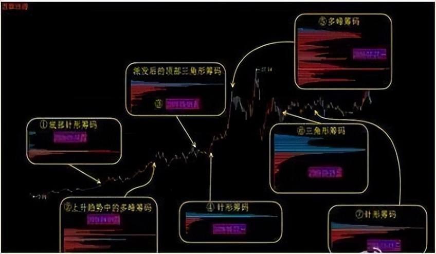 一位成功老股民的讲述怎么判断筹码是在主力手里还是散户手里？