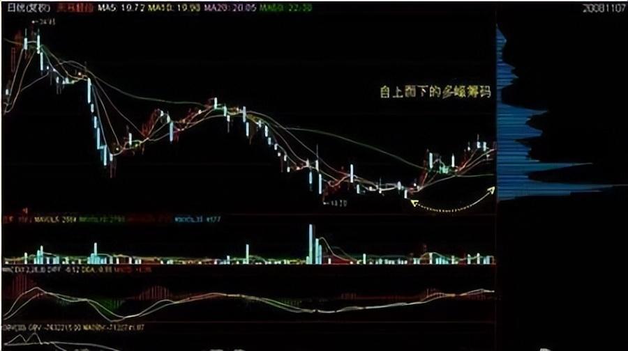 一位成功老股民的讲述怎么判断筹码是在主力手里还是散户手里？