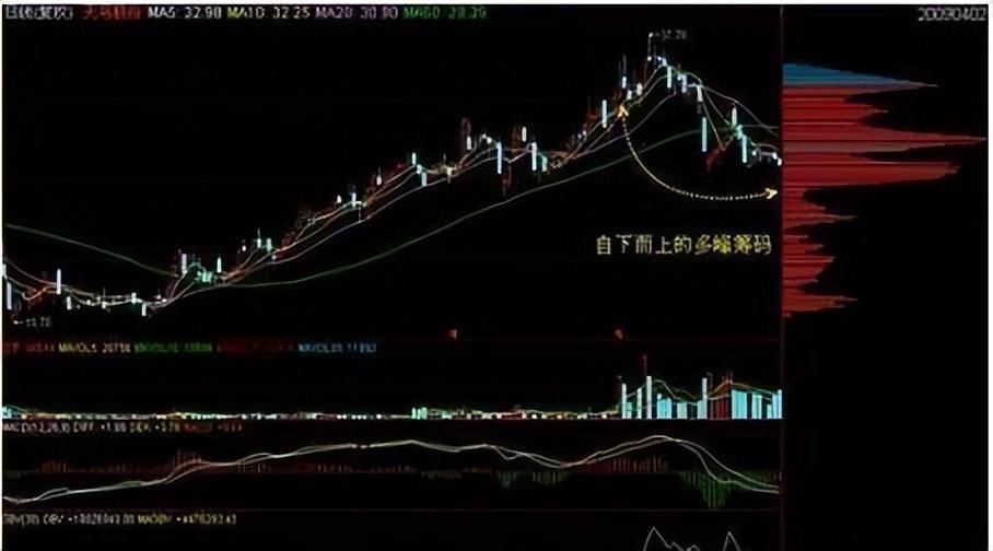 一位成功老股民的讲述怎么判断筹码是在主力手里还是散户手里？