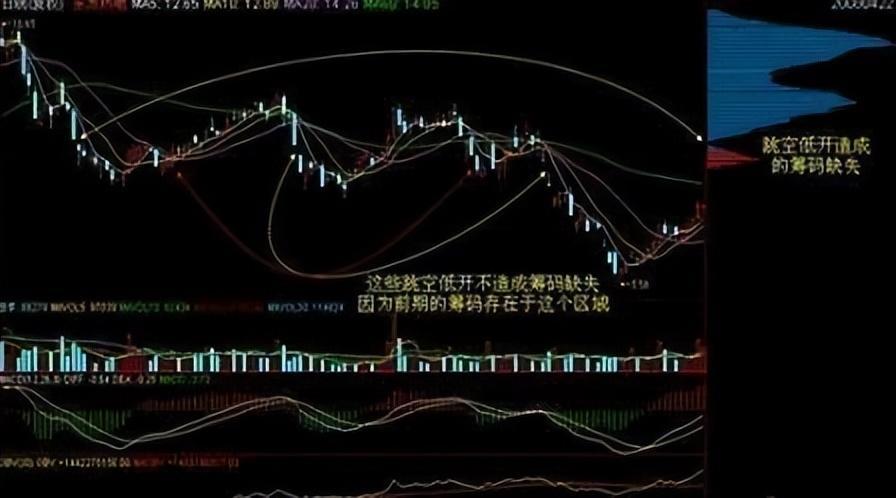 一位成功老股民的讲述怎么判断筹码是在主力手里还是散户手里？