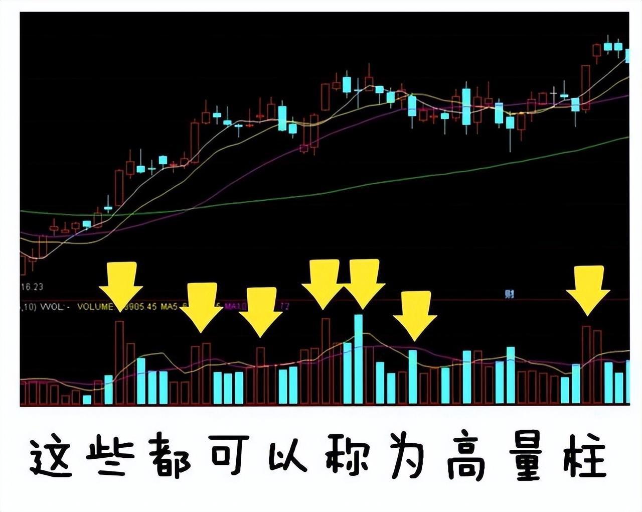 股市天才的肺腑之言量柱看透主力动向精准把握买卖点