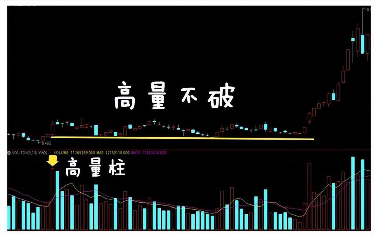 股市天才的肺腑之言量柱看透主力动向精准把握买卖点