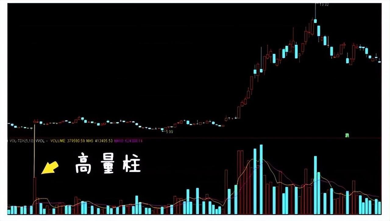 股市天才的肺腑之言量柱看透主力动向精准把握买卖点