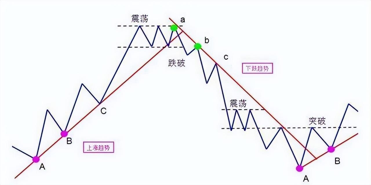 为什么说成功的投资都是反人性的？我整整读了10遍太透彻了