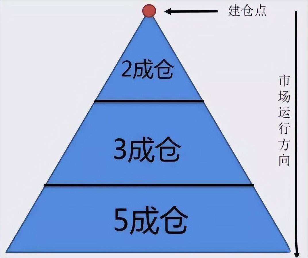 为什么说成功的投资都是反人性的？我整整读了10遍太透彻了