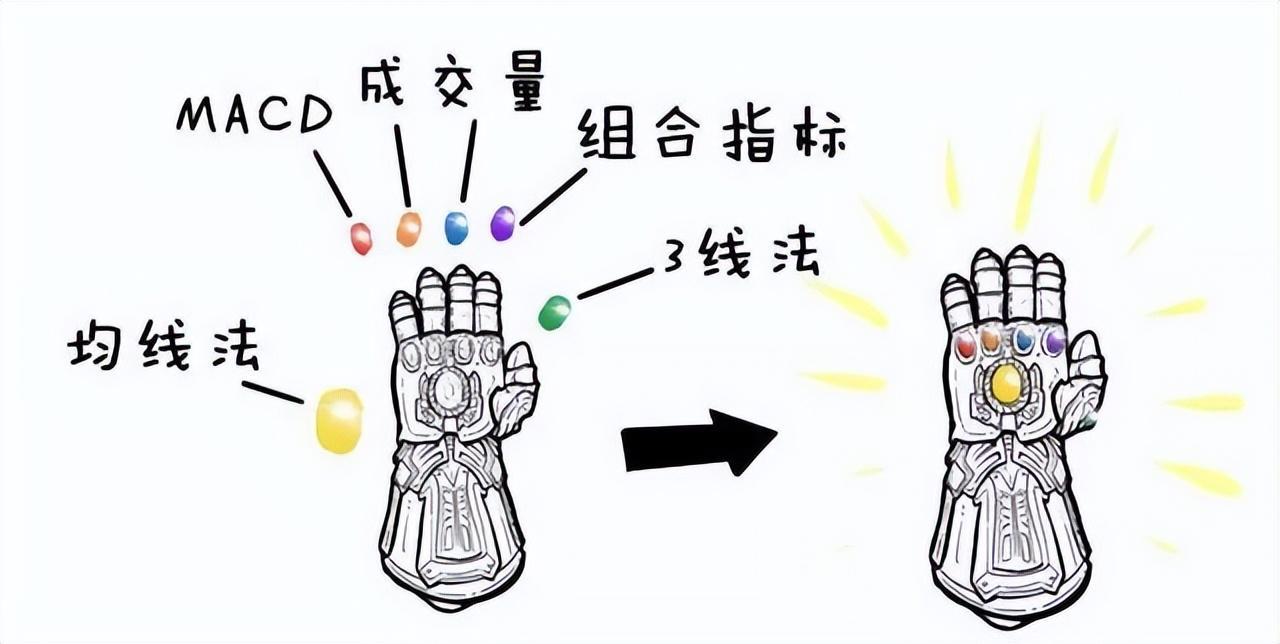 为什么说成功的投资都是反人性的？我整整读了10遍太透彻了
