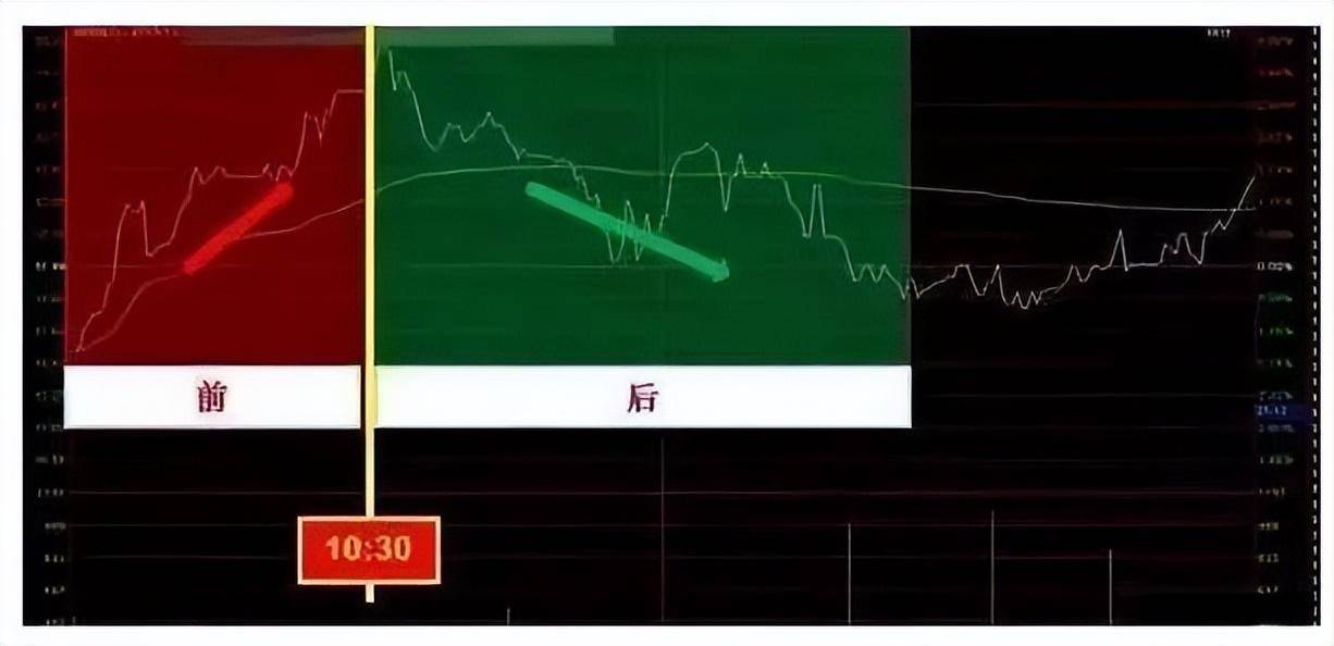 中国股市总有一天你会明白用最简单的方式去炒股其实最赚钱