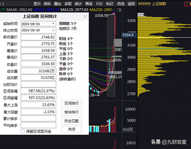 A股暴涨过后将何去何从？