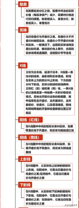 股票基础知识大全建议关注收藏