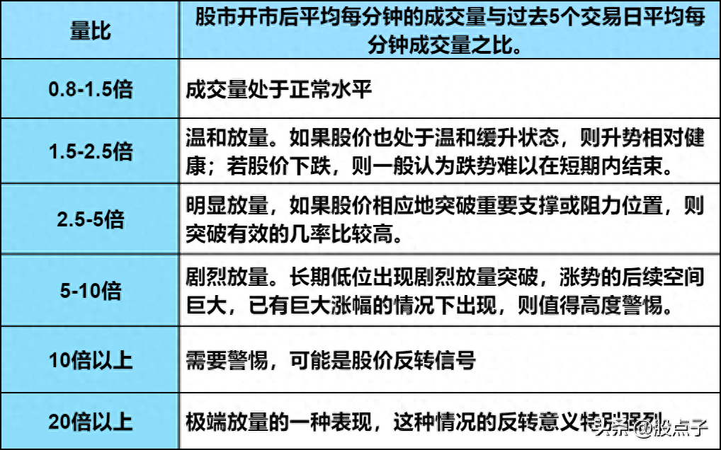 炒股必看指标量比与量价怎么分析？