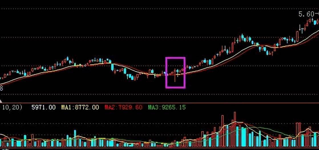 试盘是主力拉升前的标志读懂这篇文章也许离成功不远了