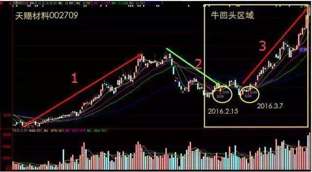 中国股市炒股最牛的人简单的事情重复做每天认真读三遍收藏