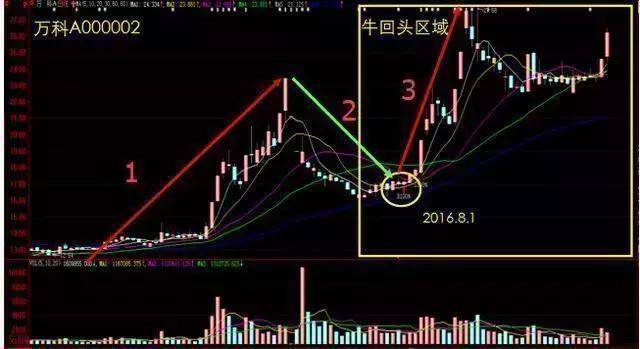 中国股市炒股最牛的人简单的事情重复做每天认真读三遍收藏
