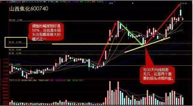 中国股市炒股最牛的人简单的事情重复做每天认真读三遍收藏