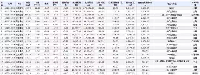 A股也有漂亮50吗？