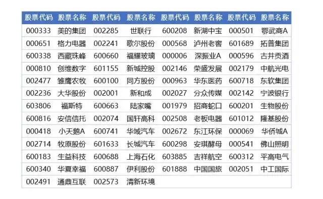 A股也有漂亮50吗？