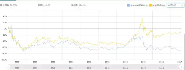 十字星是夜空中最亮的星么？