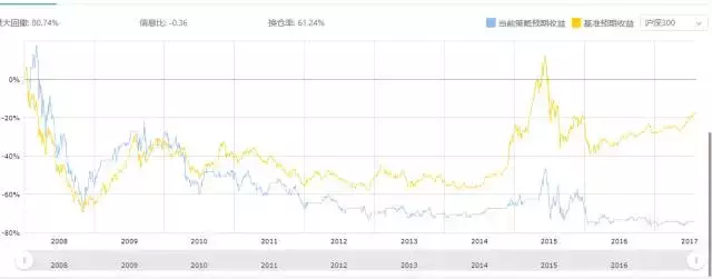 十字星是夜空中最亮的星么？