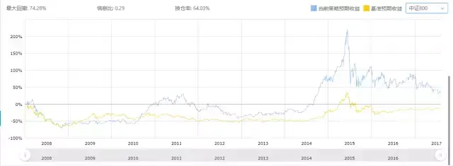 十字星是夜空中最亮的星么？