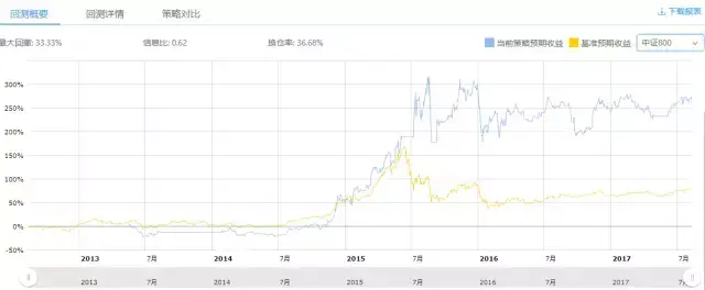 爱新觉罗弘红历利一把投资者的保护伞