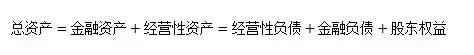 ROA和ROE不好用？是时候试试RNOA了